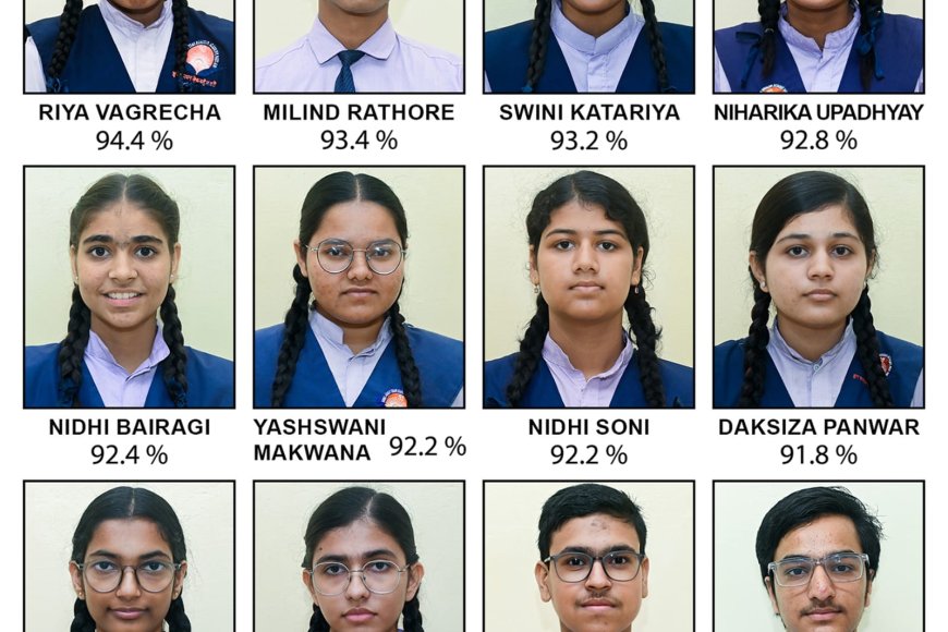 श्री गुरु तेग बहादुर एकेडमी का 12वीं CBSE परिणाम 100% : रिया बागरेचा ने 94.4% अंकों के साथ किया टॉप