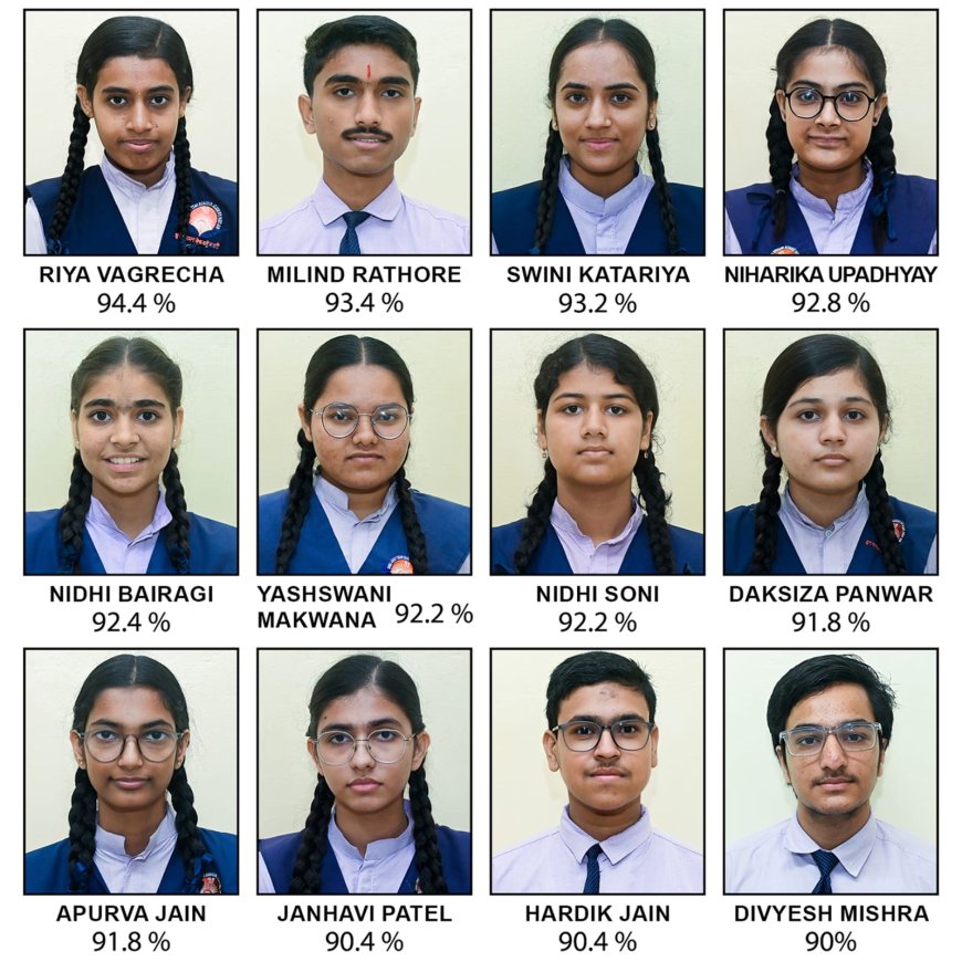 श्री गुरु तेग बहादुर एकेडमी का 12वीं CBSE परिणाम 100% : रिया बागरेचा ने 94.4% अंकों के साथ किया टॉप