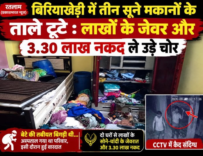 बिरियाखेड़ी में तीन सूने मकानों के ताले टूटे : लाखों के जेवर और 3.30 लाख नकद ले गए चोर : बेटी की शादी के लिए रखी रकम भी उड़ाई