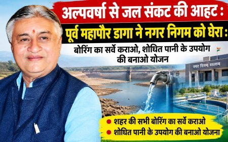 अल्पवर्षा से जल संकट की आहट, अब भी नहीं जागा नगर निगम : पूर्व महापौर शैलेन्द्र डागा ने उठाए सवाल : शहर की सभी बोरिंग का सर्वे कराने और शोधित पानी के पुनः उपयोग की योजना बनाने का दिया सुझाव